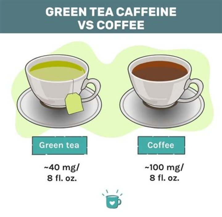 Does cold brew green tea have caffeine?