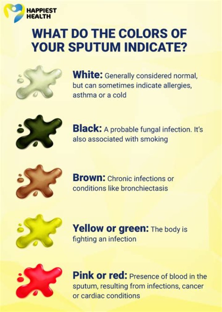 Does color of sputum indicate infection?