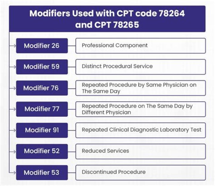 Does CPT 93458 need a modifier