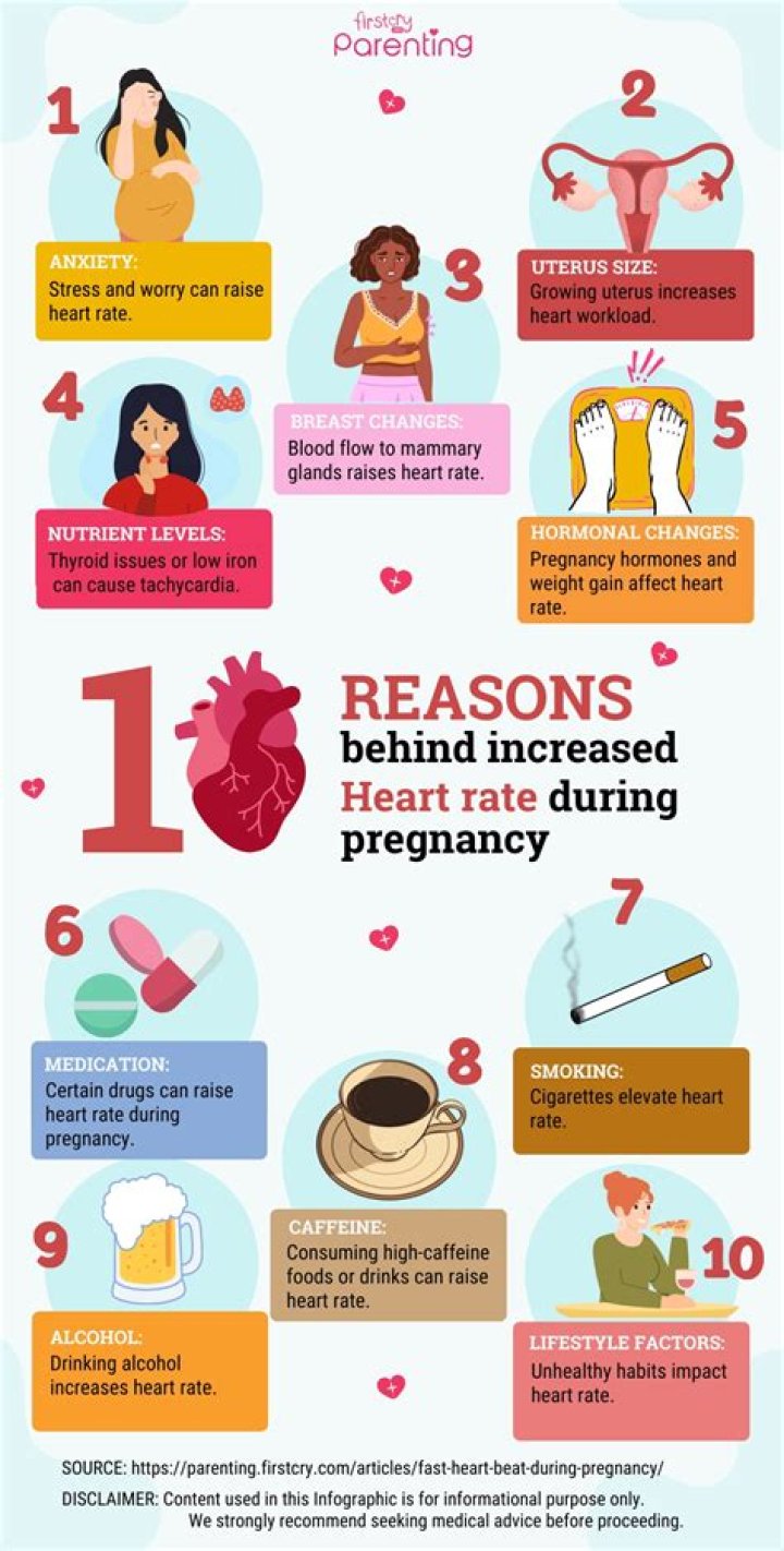 Does ESR increase during pregnancy?