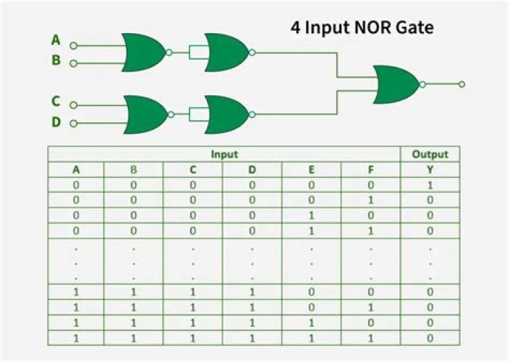 Does form need input