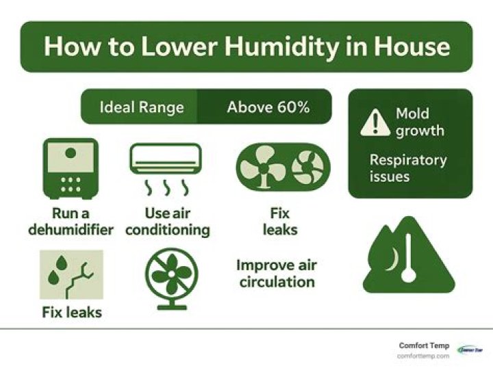 Does furnace reduce humidity? | ContextResponse.com