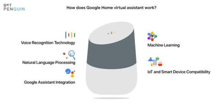 Does Google home work with Wink