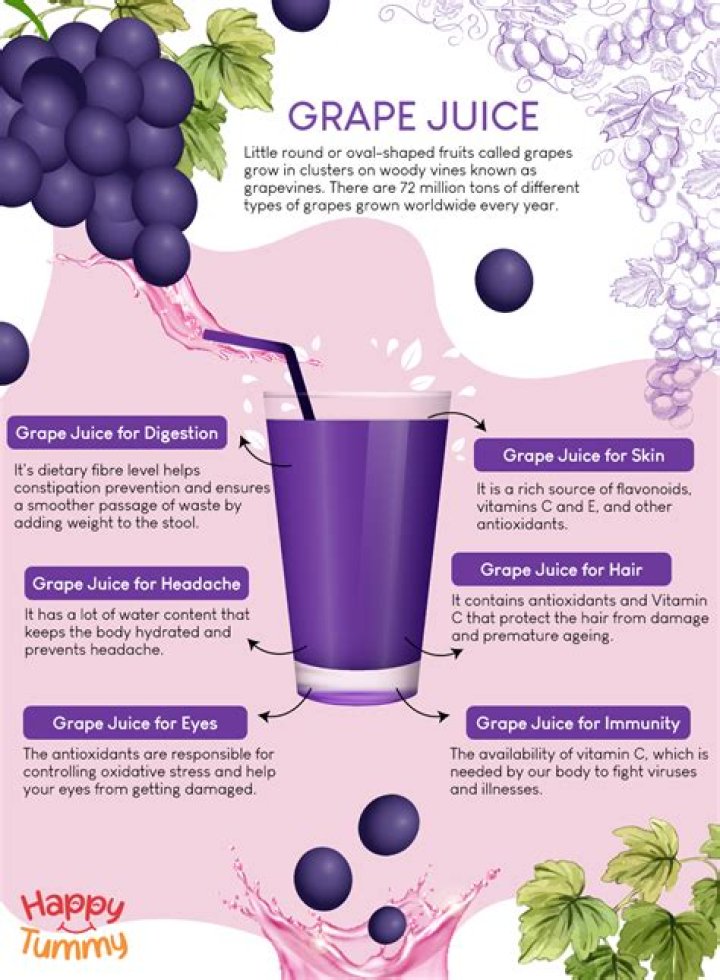 Does grape juice have a lot of acid