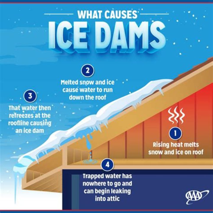 Does homeowners insurance cover roof damage from ice dams
