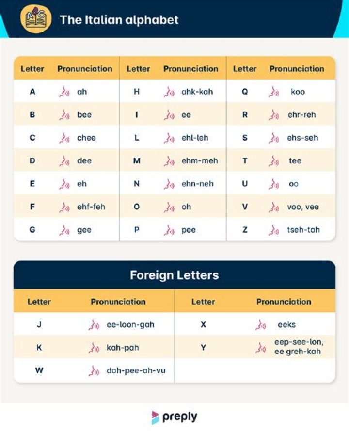Does Italian have accent marks?