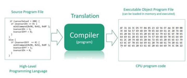 Does JavaScript compile to C?