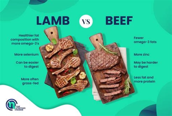 Does Lamb have as much iron as beef