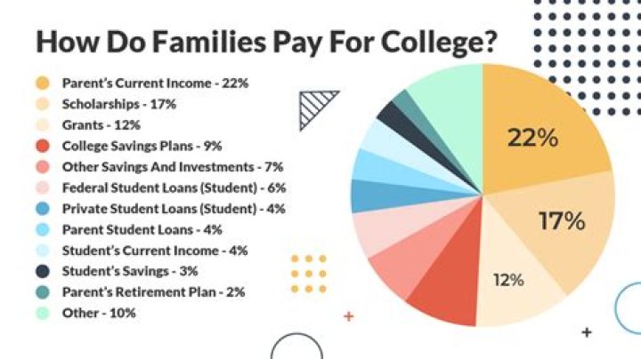 Does Lowes help pay for college?