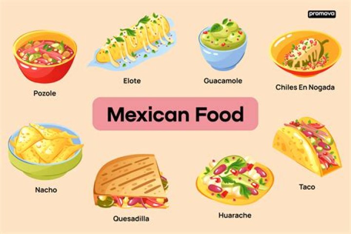 Does Mexico have enough food
