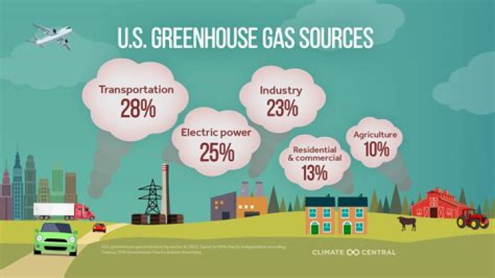Does nuclear energy produce greenhouse gases