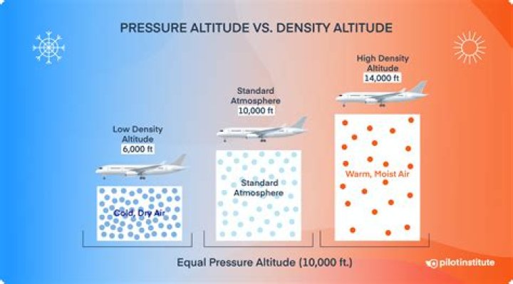 Does oil pressure affect gas mileage?