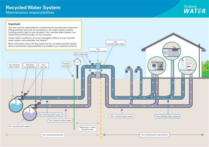 Does sewer water get recycled into drinking water