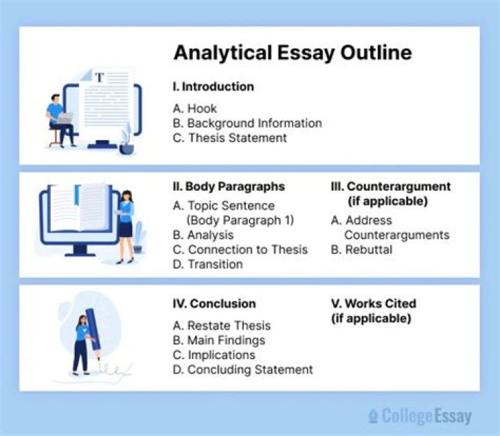 Does the analytical writing assessment count?