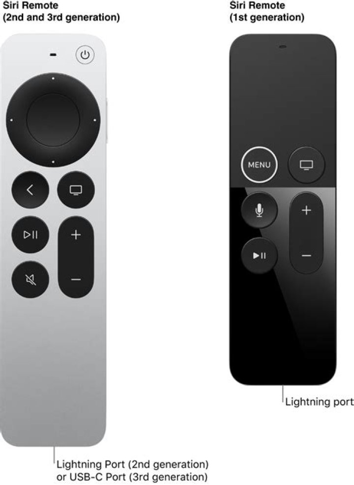 Does the Apple TV remote light up when charging?