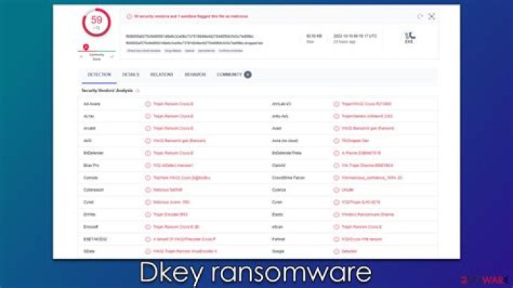 DONKEYHOT Ransomware 🔐 (.DONKEYHOT File) — Removal Guide