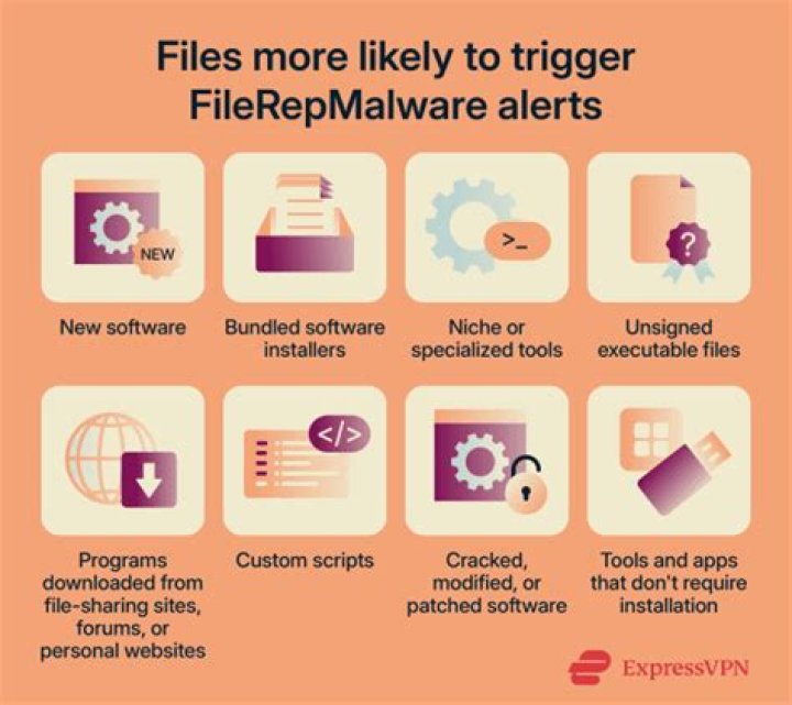 FileRepMalware [Rtk]