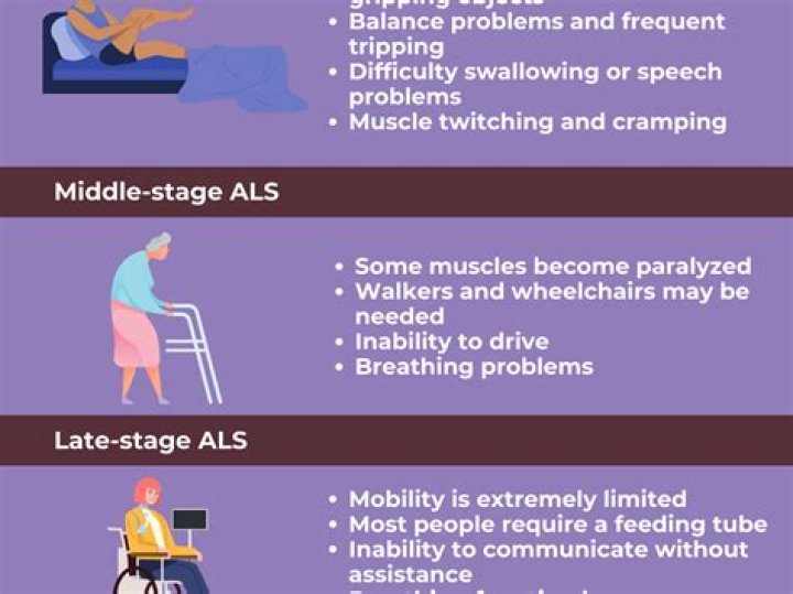 Has anyone ever recovered from ALS?