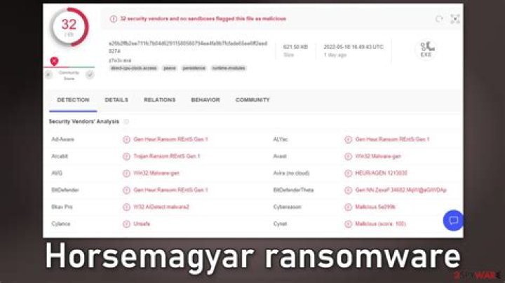 HORSEMAGYAR Ransomware (.LIKEOLDBOOBS File) — Removal Guide