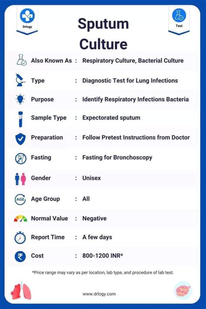 How accurate are sputum cultures