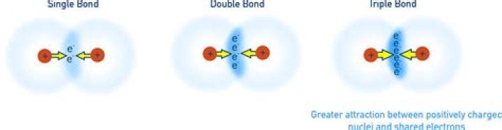 How are electrons transferred in an ionic bond