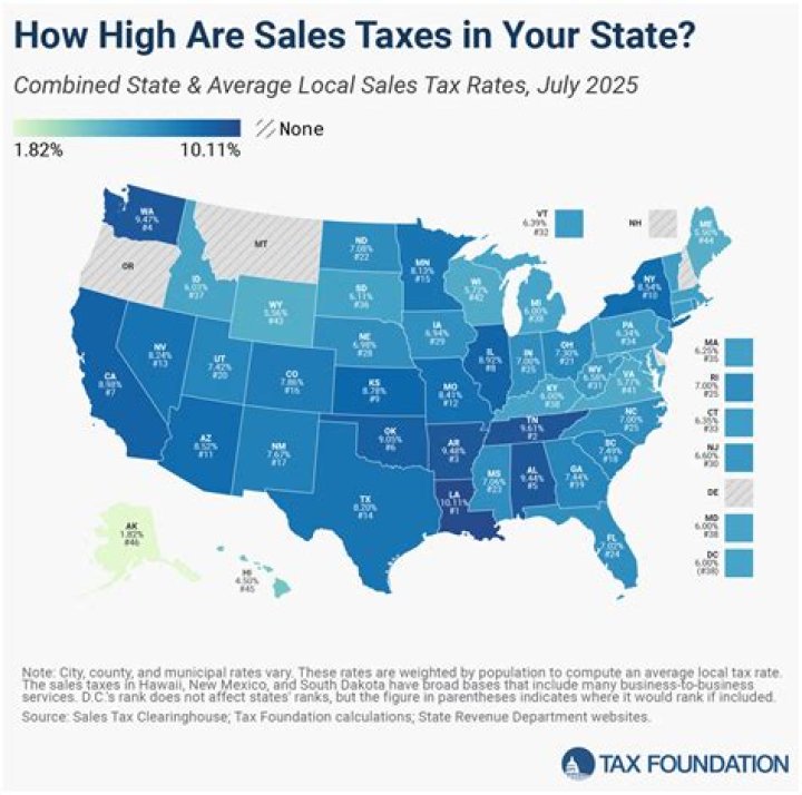 How are indirect taxes regressive in nature?