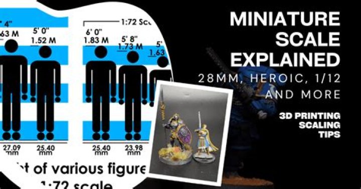 How are miniature scales calculated?
