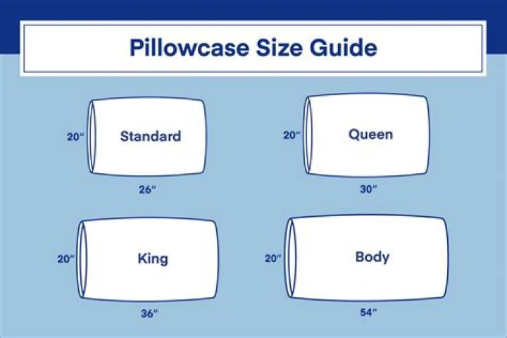 How are pillowcases measured
