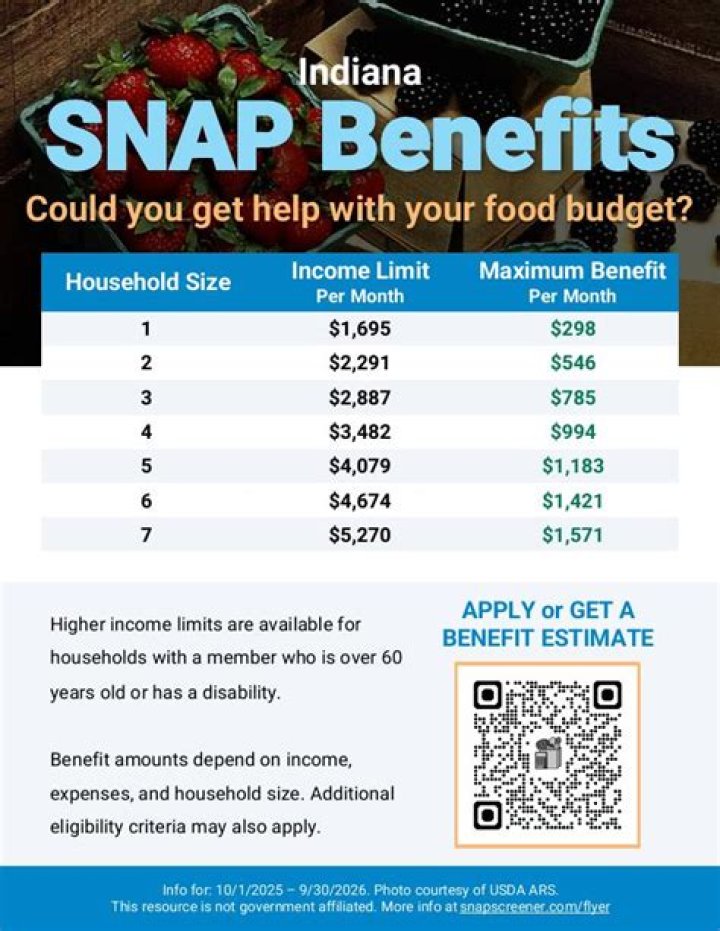 How are SNAP benefits calculated?