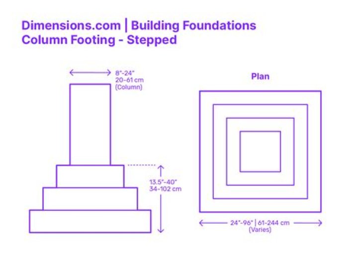 How big of a footing do I need for a deck