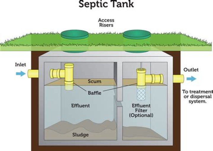 How big of a septic holding tank do I need?