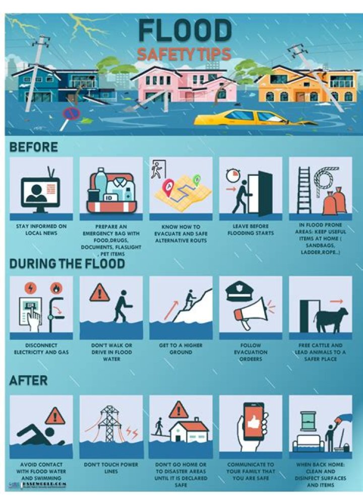 How can cities prevent floods?
