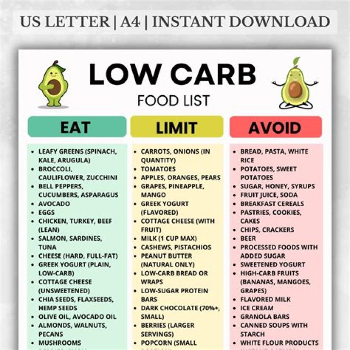 How can I eat low carb for cheap