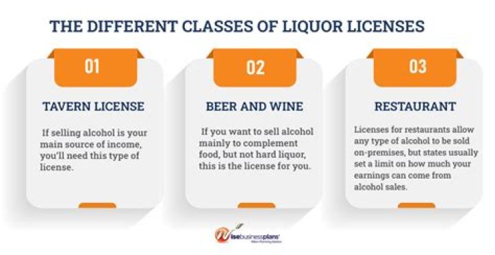 How can I get liquor license in Bangladesh?
