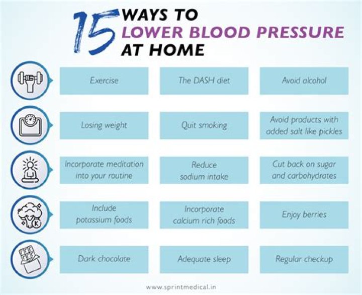 How can I get my blood pressure down right now?