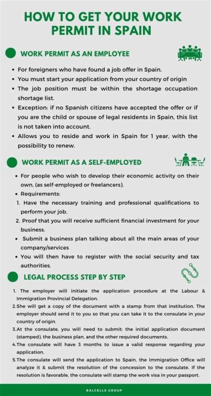 How can I get work permit in Spain?