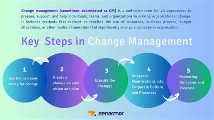 How can I make change for the better?