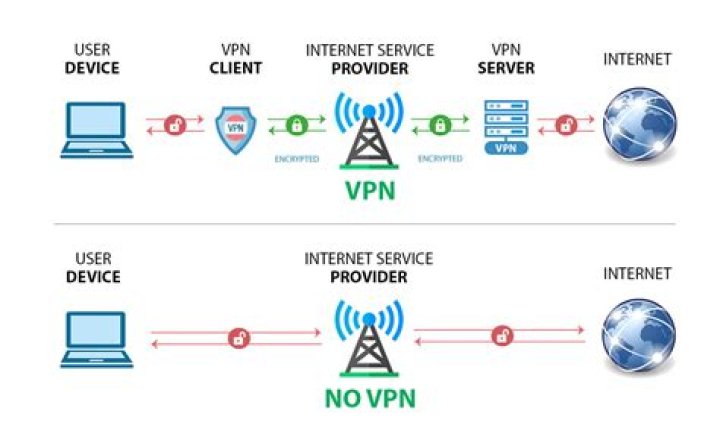 How can I share my VPN wirelessly?