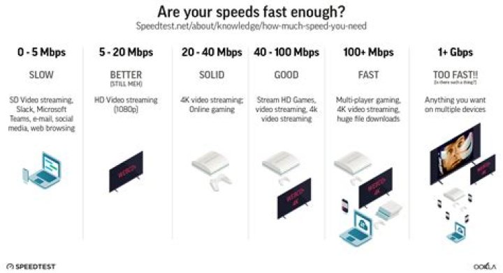 How can I speed up my home internet?