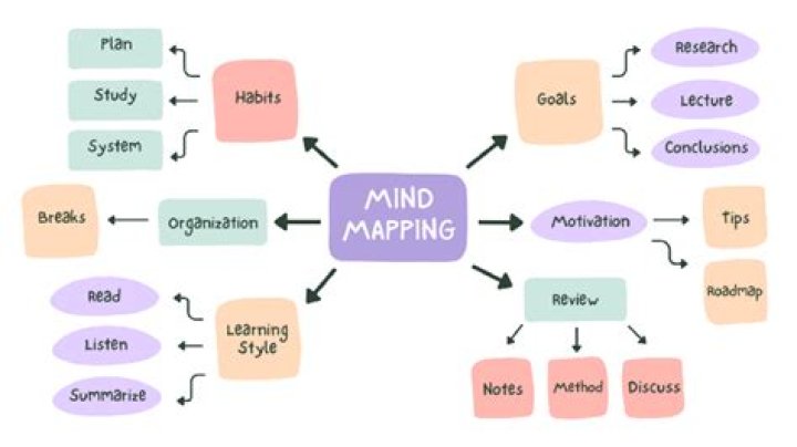 How can I use keep in mind?
