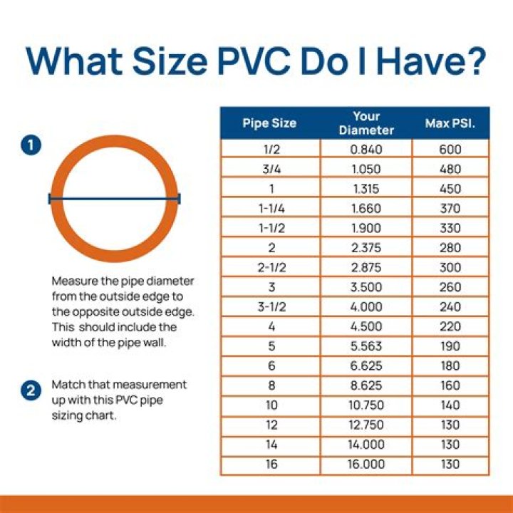 How can you tell PVC from CPVC?