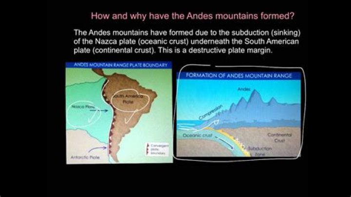 How did the Andes form