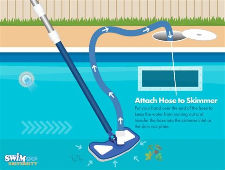 How do above ground pool skimmers work