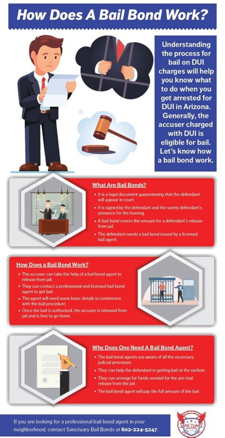 How do bail bond loans work