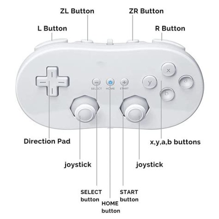 How do I add another Wii controller?