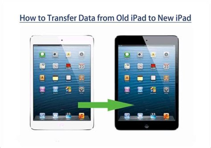 How do I add service to my iPad?