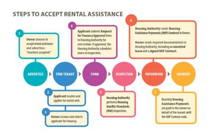 How do I apply for rental assistance in Louisiana?