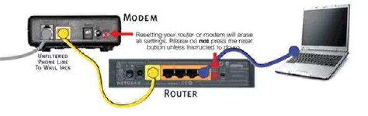 How do I bridge my modem to my router?