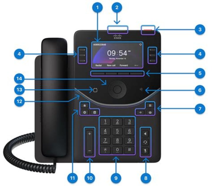 How do I call Cisco TAC?