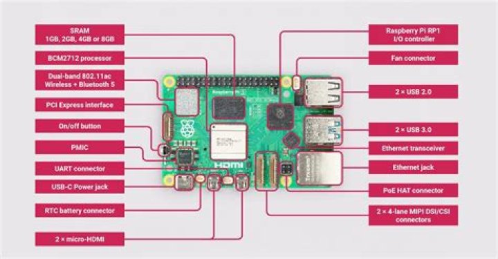 How do I charge my Raspberry Pi?